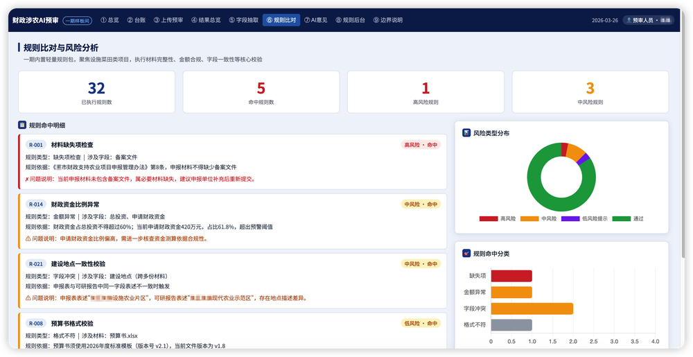 规则比对与风险分析仪表