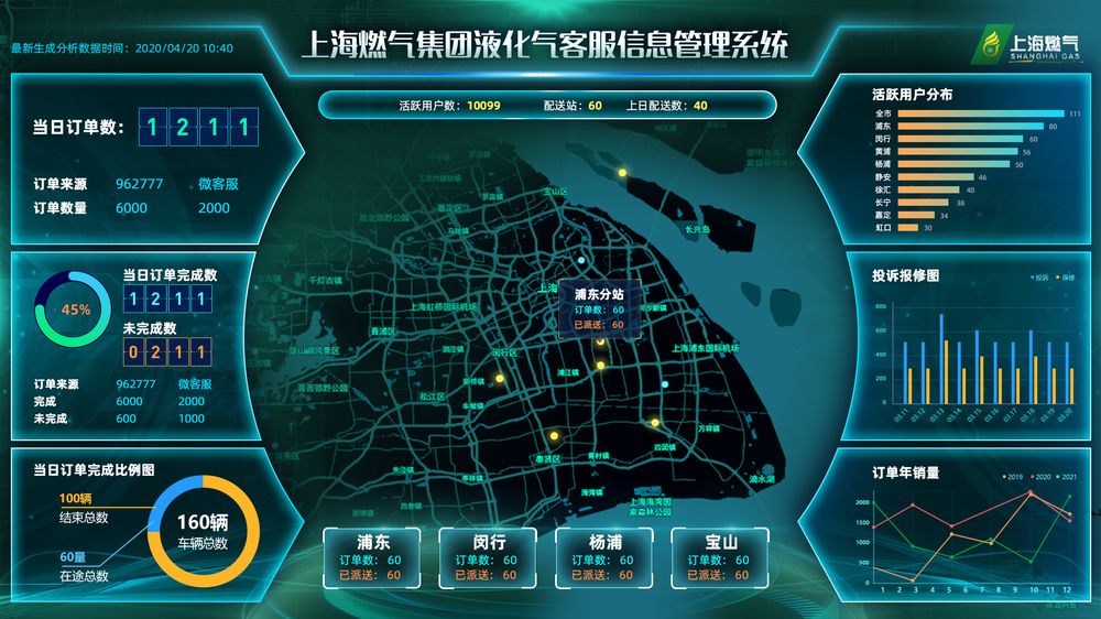 液化气客服信息管理中枢
